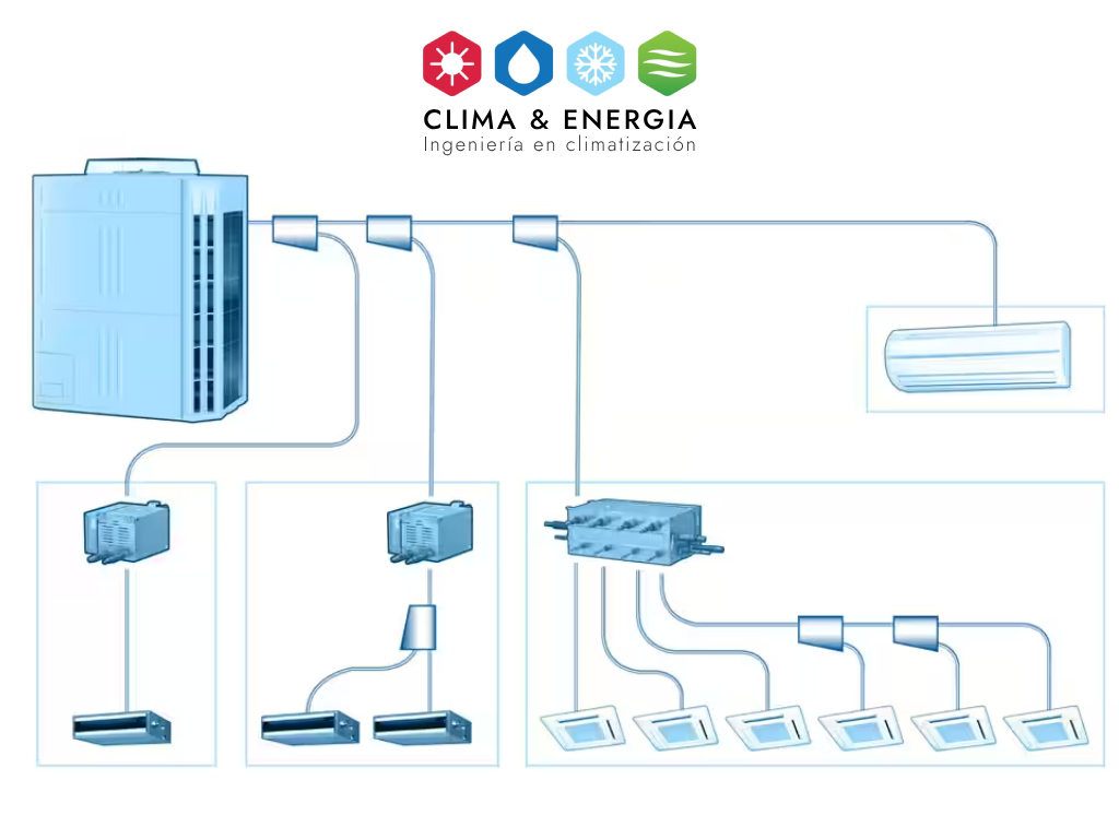 Clima & Energía | Climatización